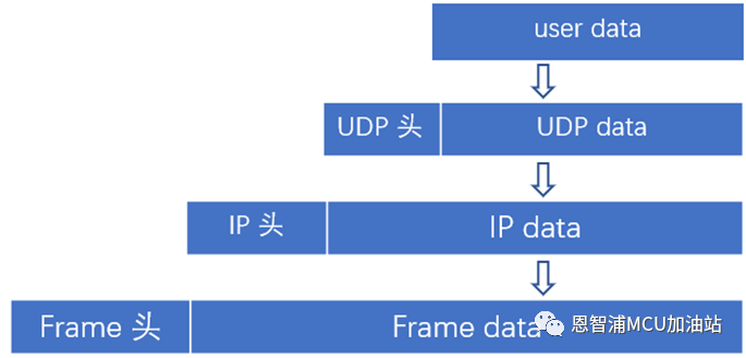 LwIP协议