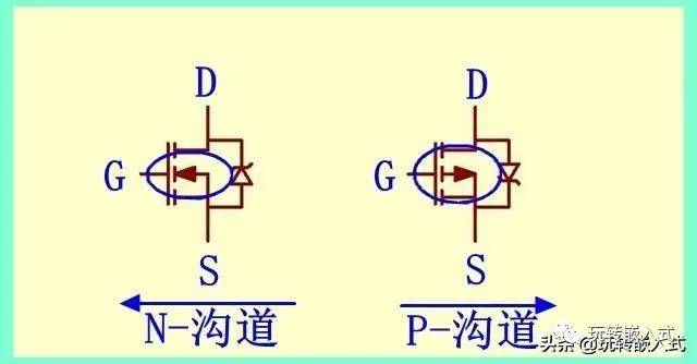 场效应管