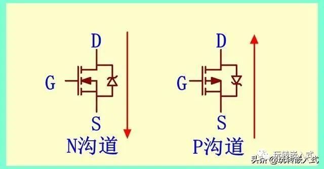 场效应管