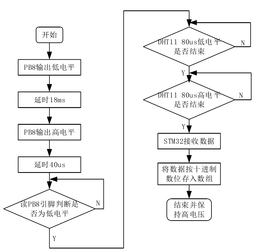 物联网