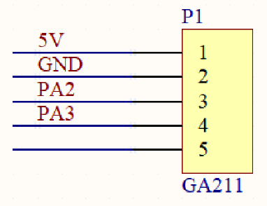 STM32