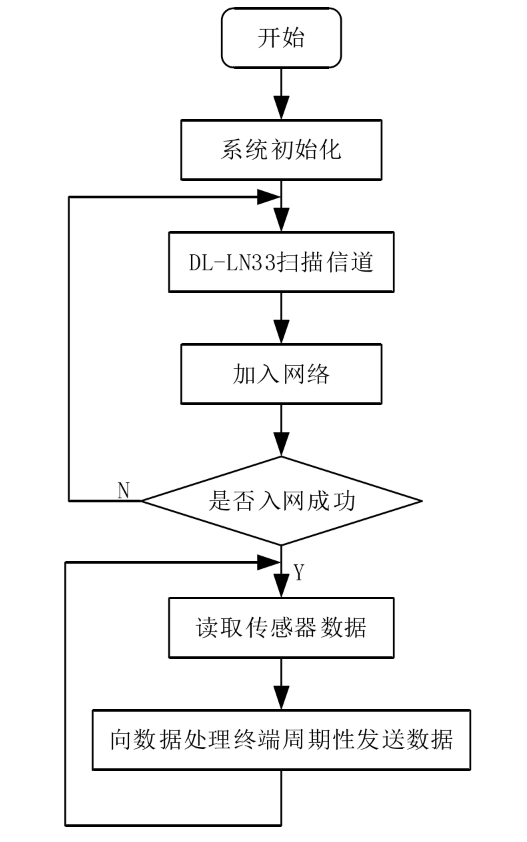 物联网