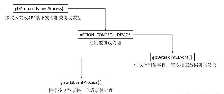 物联网