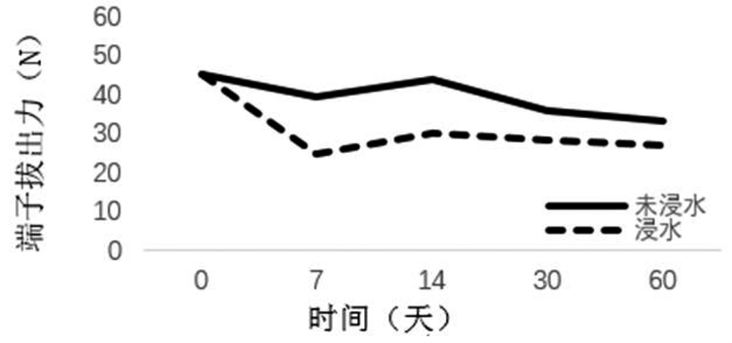 连接器