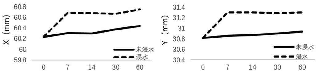 连接器