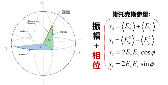 电磁波