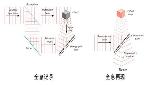 电磁波