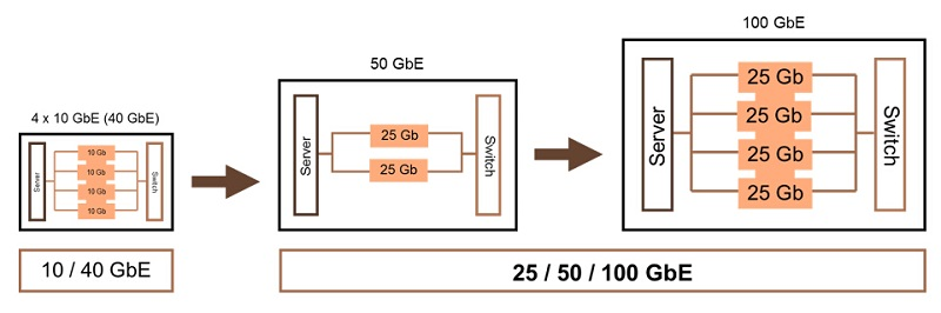 100G