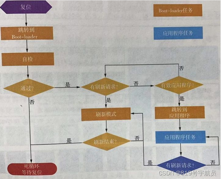 嵌入式软件