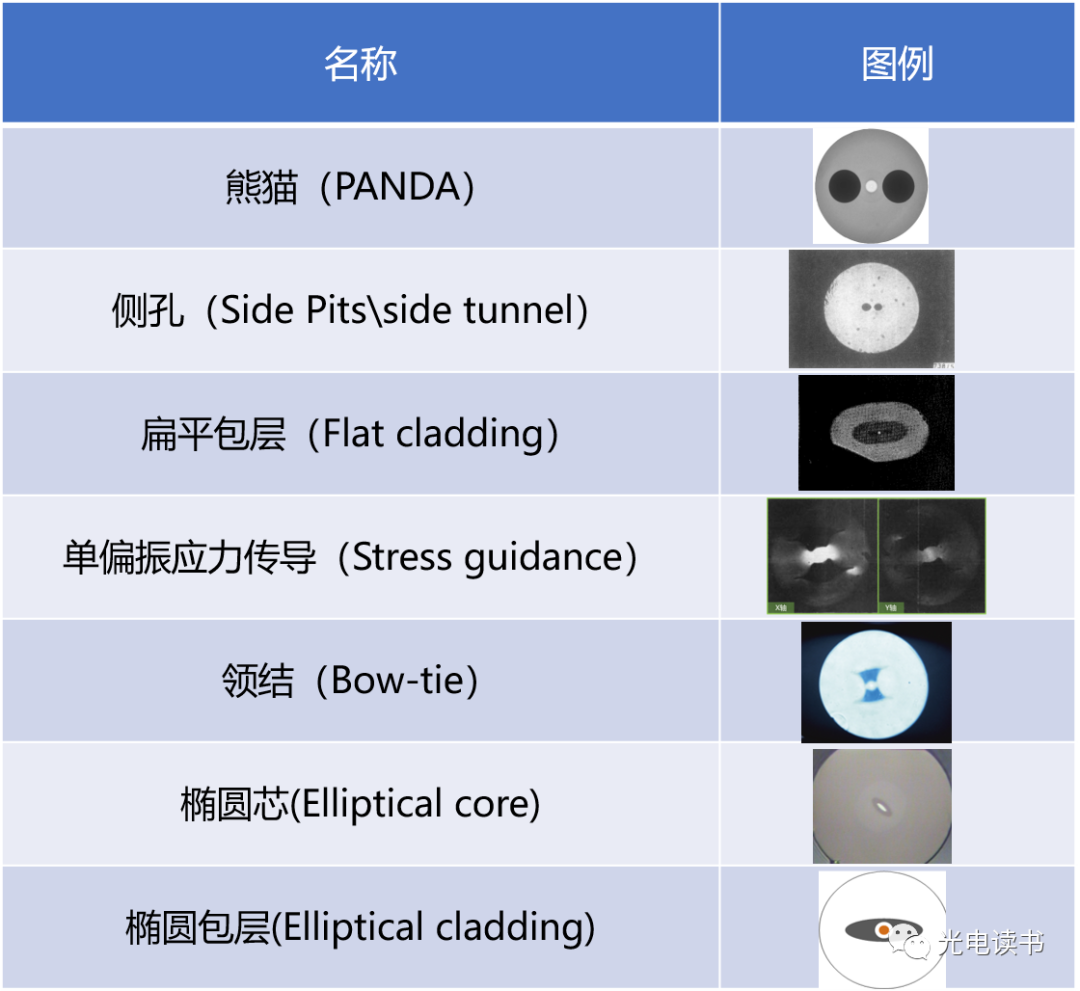 光纤陀螺仪