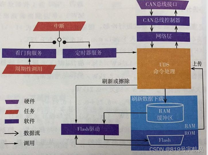 嵌入式软件