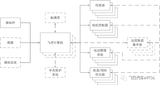 飞行器