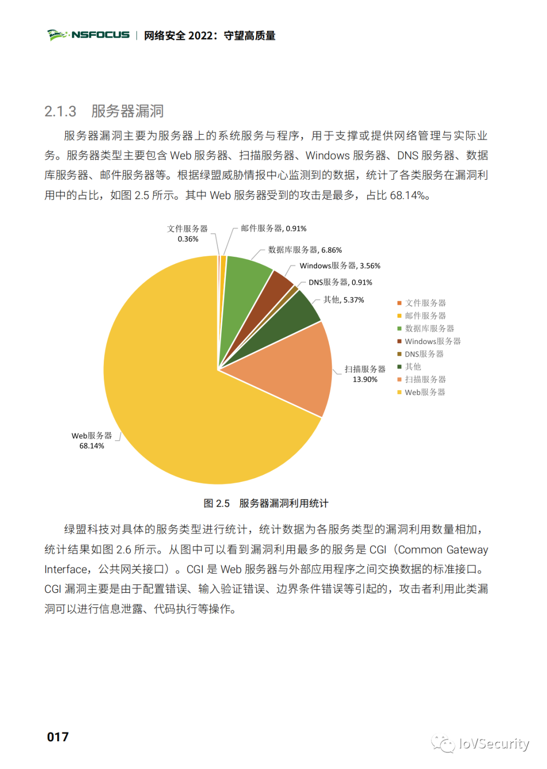 安全漏洞