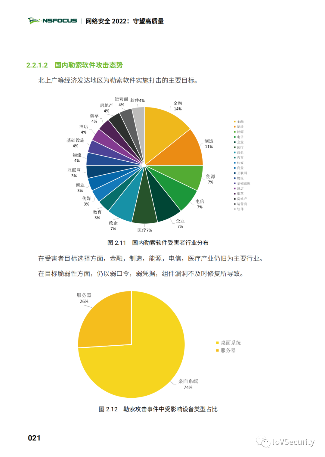 安全漏洞