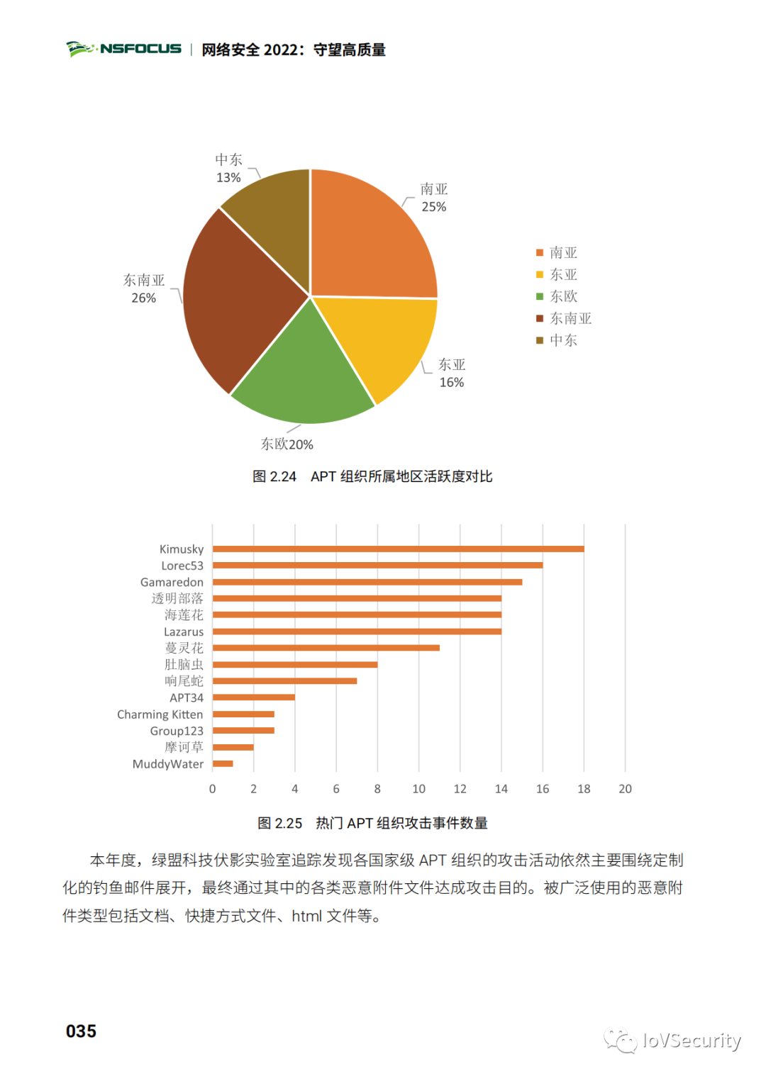 安全漏洞