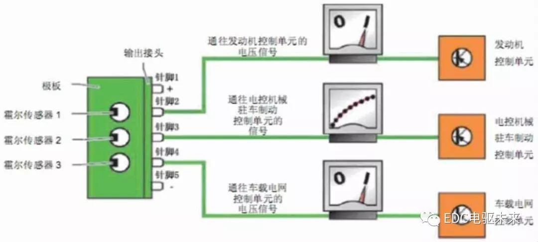 离合器