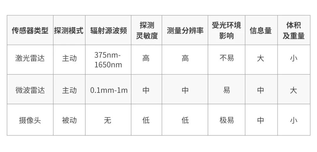 探测器