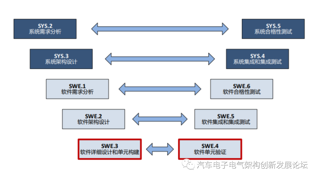 fe92c430-5544-11ed-a3b6-dac502259ad0.png