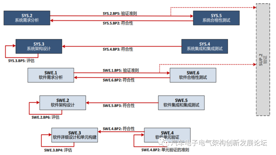 feb1fc38-5544-11ed-a3b6-dac502259ad0.png