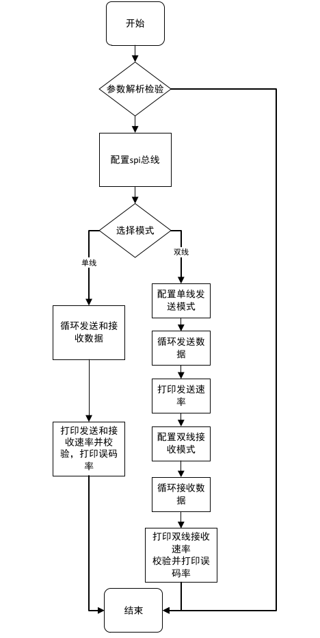 处理器