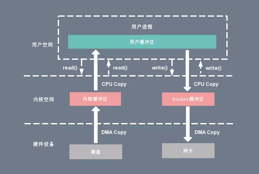 cpu