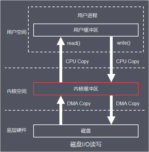 cpu