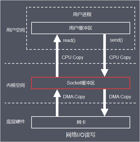 cpu