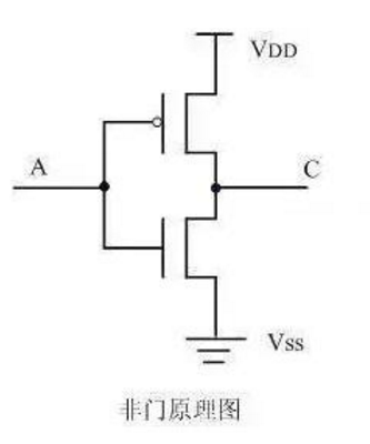 FPGA