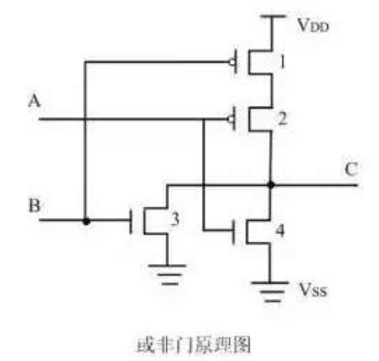 FPGA