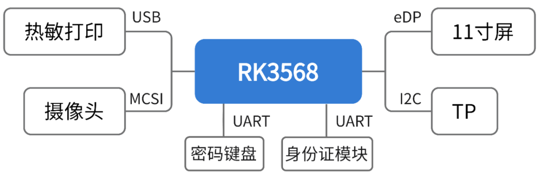 fd921ce0-55ba-11ed-a3b6-dac502259ad0.png