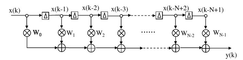 FPGA