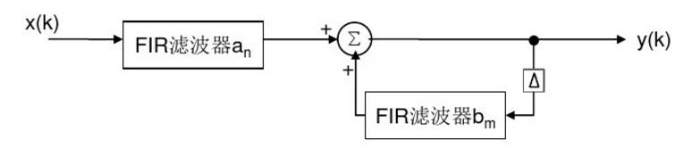 FPGA