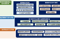 经纬恒润<b class='flag-5'>热管理</b><b class='flag-5'>系统</b>研发服务全新<b class='flag-5'>升级</b>