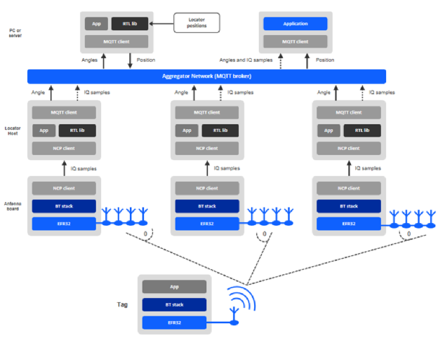 5ac0df80-5513-11ed-a3b6-dac502259ad0.png