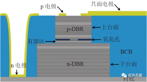 激光器