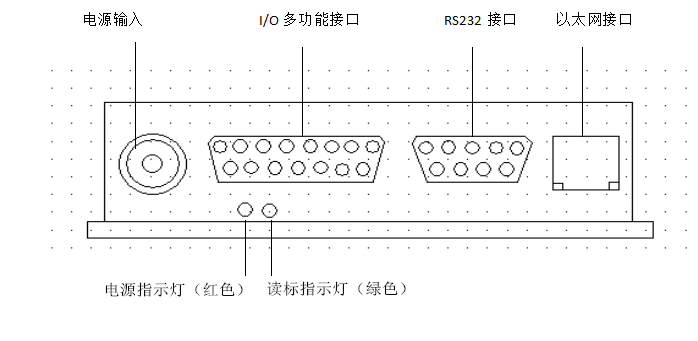 读写器