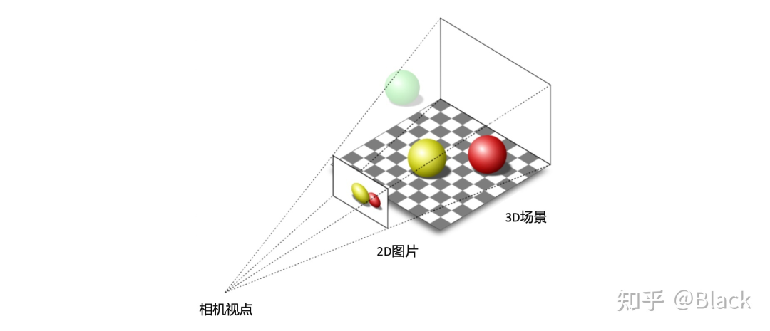 自动驾驶