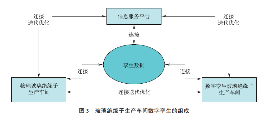 服务系统