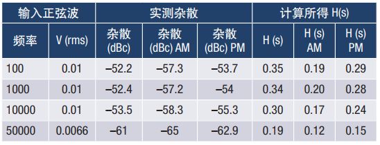 电源纹波