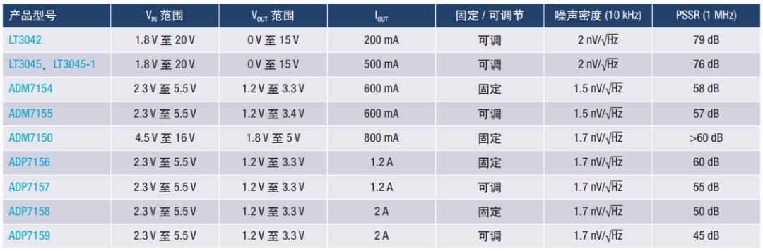 电源纹波