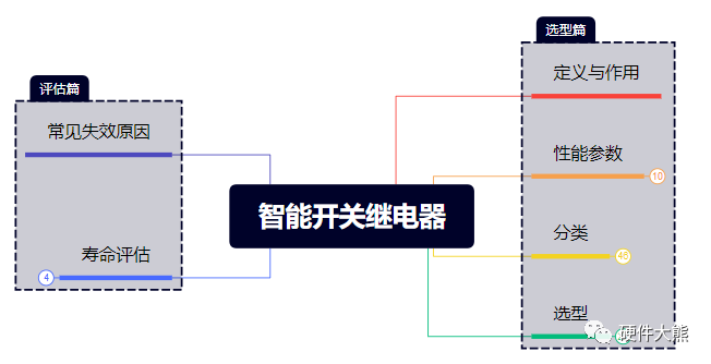 继电器