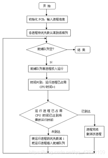 调度机制