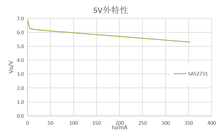 驱动器