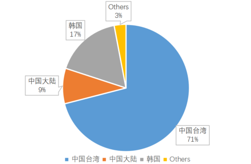 显示屏