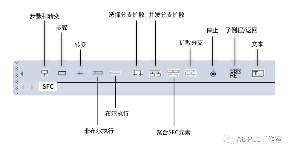 plc编程语言