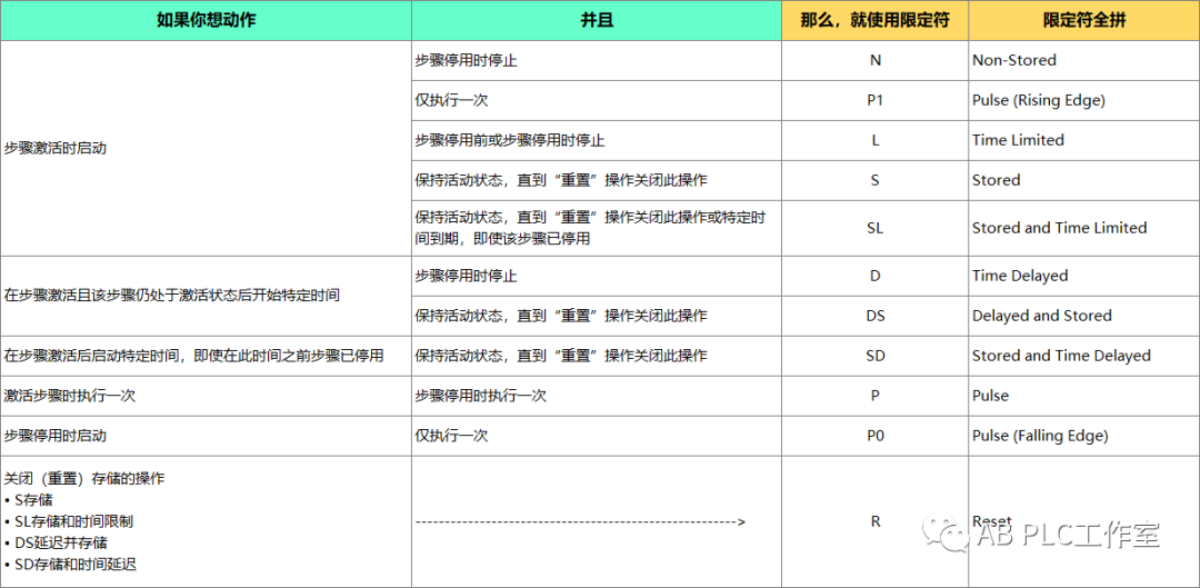 plc编程语言