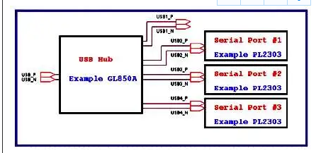 FPGA