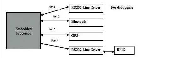 FPGA