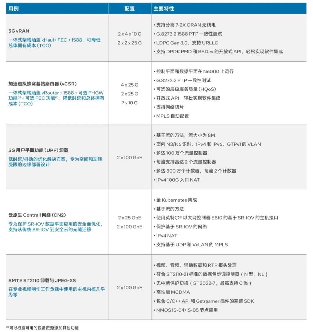 以太网控制器