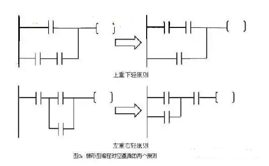 三菱